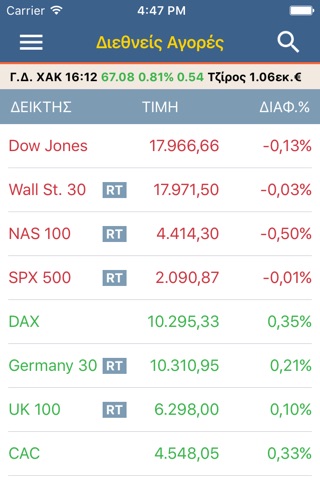 Economy Today screenshot 2