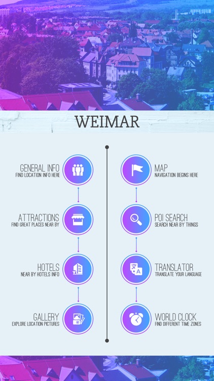 Weimar Tourism Guide