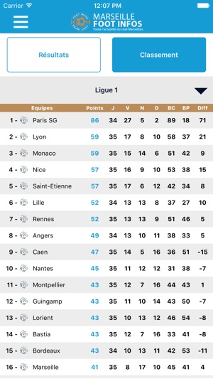 Marseille Foot Infos : toute l'actualité du club phoceen - O(圖4)-速報App