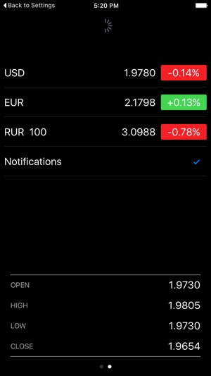 Belarus Stocks(圖3)-速報App