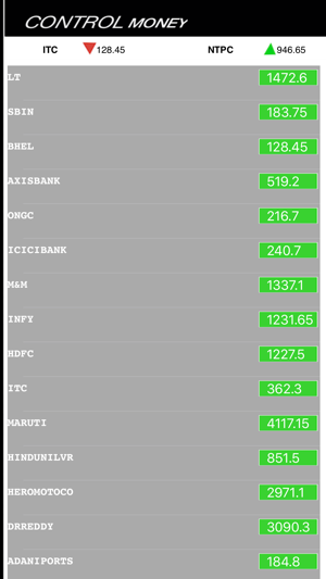 ControlMoney - Track Live Data from BSE 