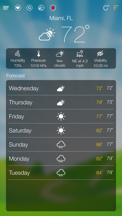 World Weather Forecast