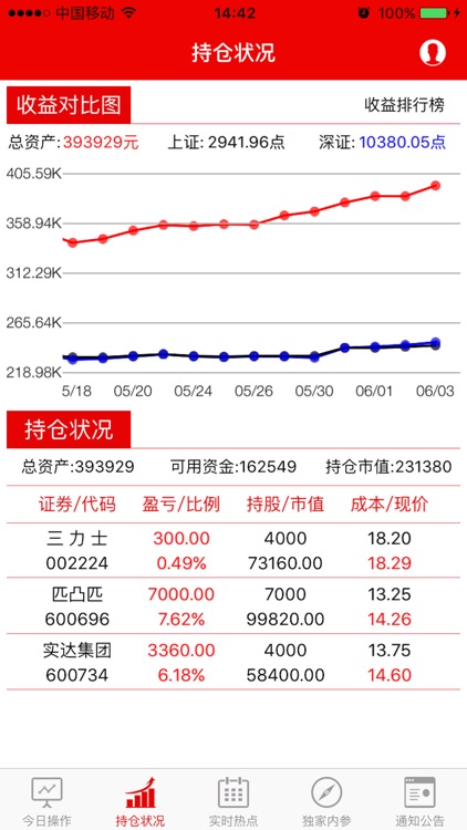 中资投顾