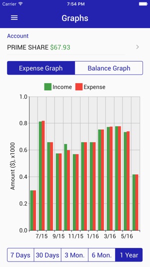 DSPFCU On The Go(圖5)-速報App