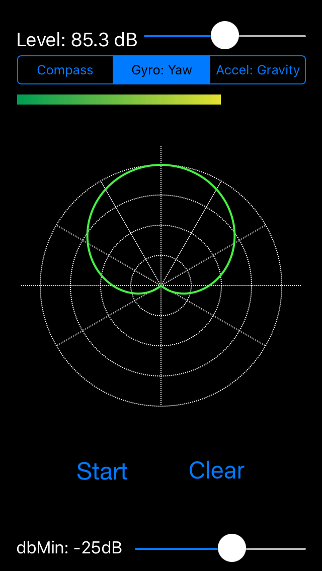 Polar Pattern Plotter