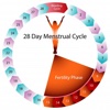 The Menstrual Cycle:How to Relieve Dysmenorrhea