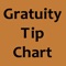 Welcome to the first version of Gratuity Tip Chart