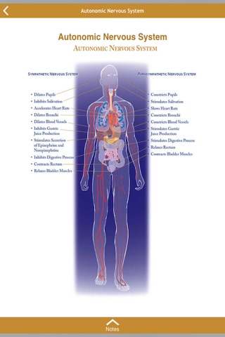 Ref Guide for Essential Oils screenshot 2