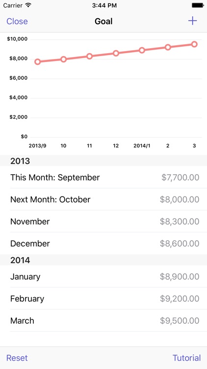 Spendable - Managing Balance
