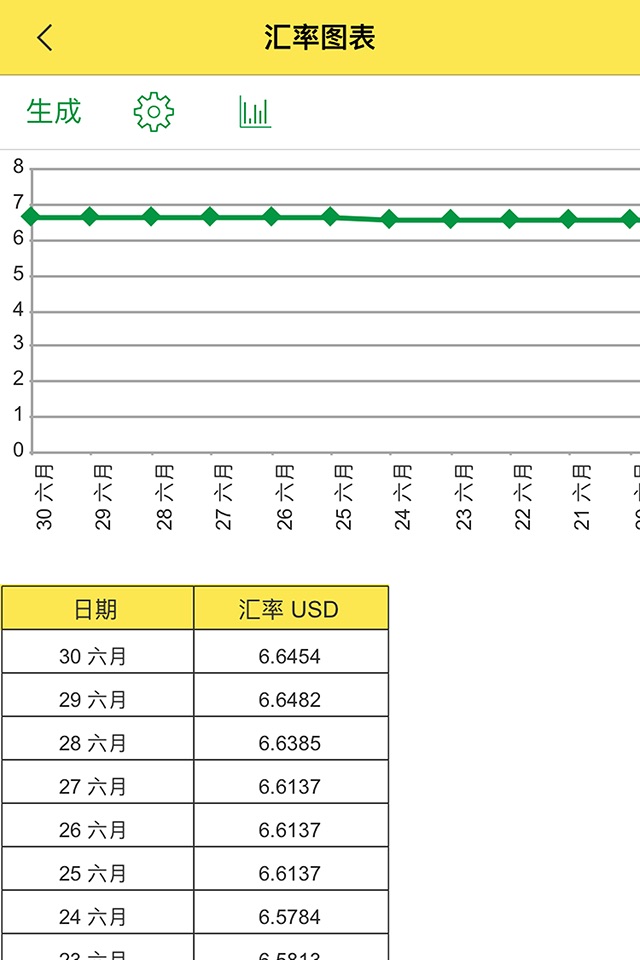 Currency: Convert Foreign Money Exchange Rates for Currencies from USD Dollar into EUR Euro screenshot 2