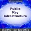 public key Infrastructure