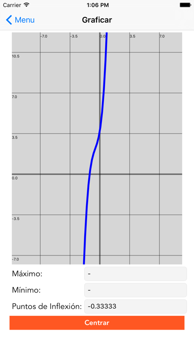 How to cancel & delete ITC_MTY: Graph Insight from iphone & ipad 4