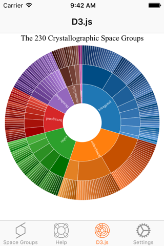 Space Groups screenshot 4