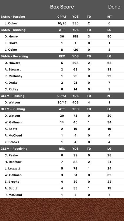 College Football Scores & Schedules