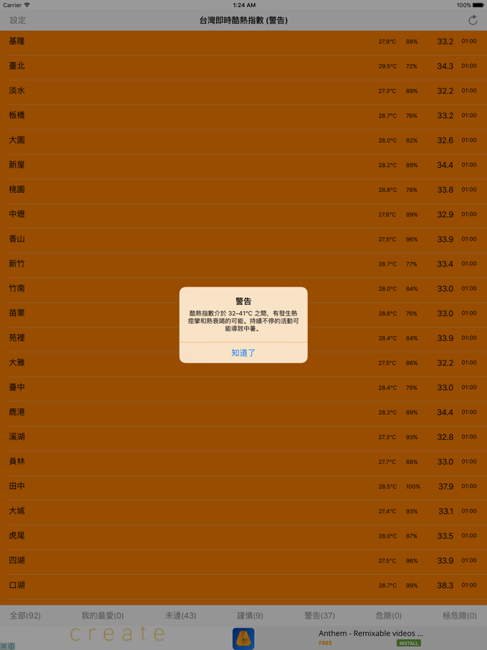 台灣即時酷熱指數