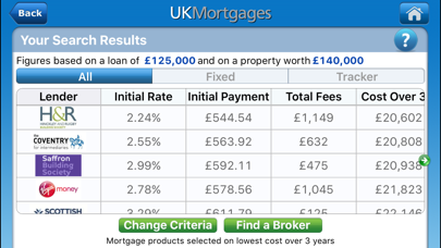 How to cancel & delete UKMortgages from iphone & ipad 2