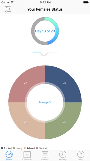 Female Calculator for Men