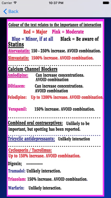 Common Drug Interactions in Pharmacy