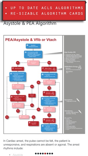 ACLS med(圖2)-速報App