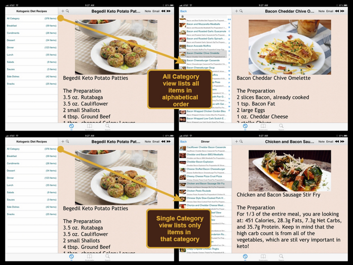 400 Ketogenic Diet Recipes