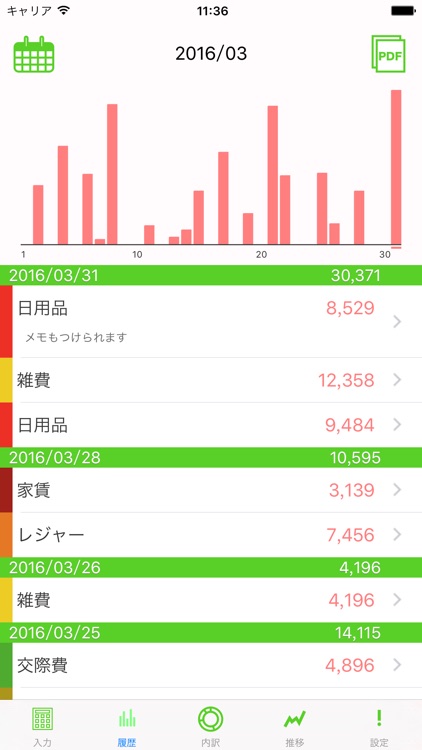 簡単家計簿 ~ 入力はシンプルに、結果はグラフで見やすく表示