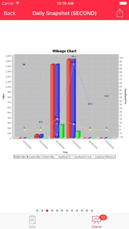 Lesco Logistcs Mobile screenshot-4