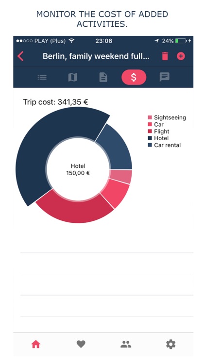 TripTrendo : Trip Planner screenshot-4