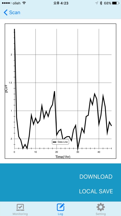 Fast Radon Detector