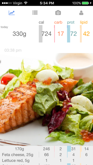 Fit Foodie(圖1)-速報App