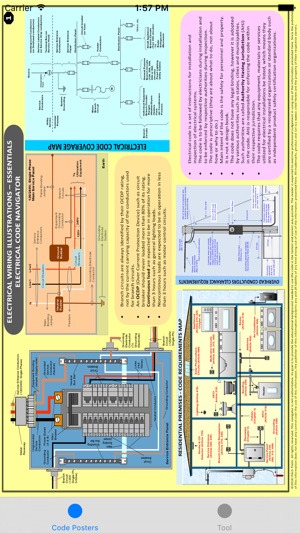 Electrical Code Navigation Poster(圖1)-速報App