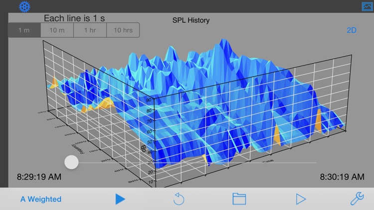 SPL Graph