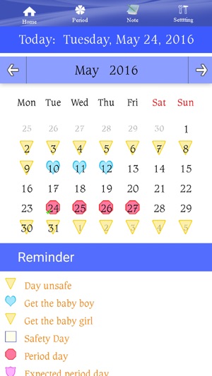 Ovulation Tracker, Fertility