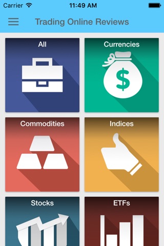 Online Trading Reviews - Indices, Commodities and Currencies Binary Options screenshot 2