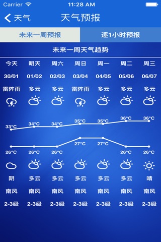 海宁气象注册版 screenshot 3