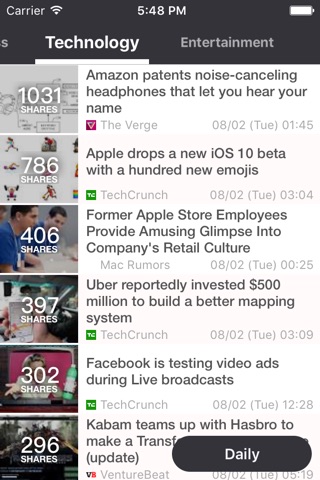 Top shared news, Best necessary news. Arise for Google news screenshot 4