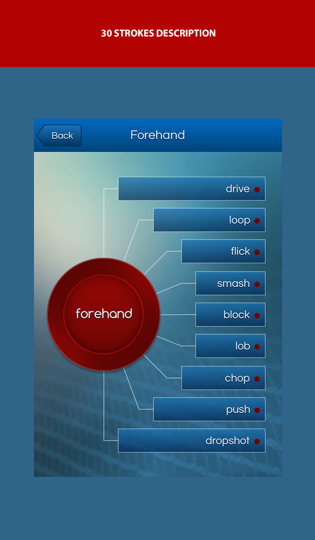 Table Tennis Strokes
