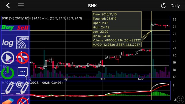 Breakout Charts