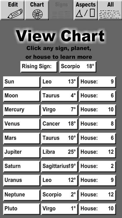 Astro Personality Chart