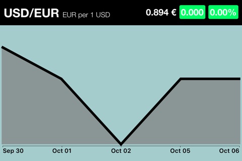 Moneda - Currency Converter screenshot 4