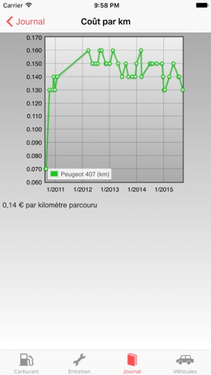 RoadService : Suvi entretien et conso auto-moto(圖3)-速報App