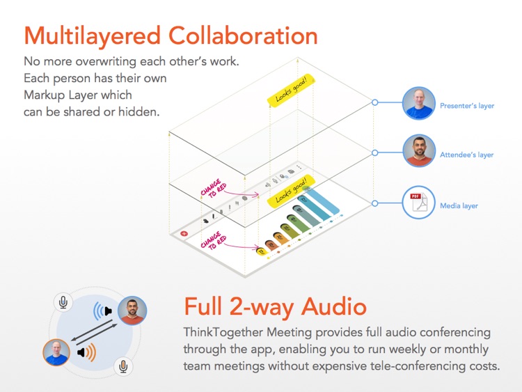 ThinkTogether Meeting