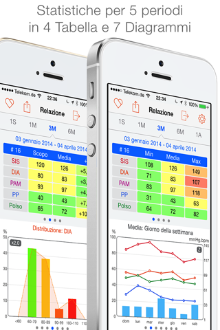 Blood Pressure Passport free screenshot 4