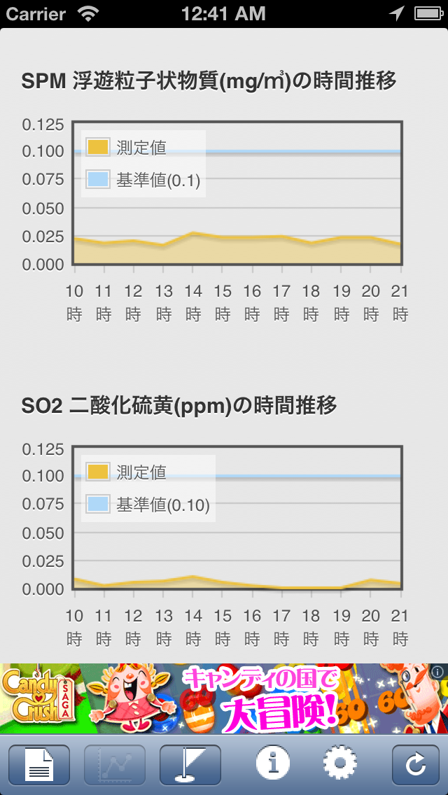 大気観測 - Air Quality -のおすすめ画像1