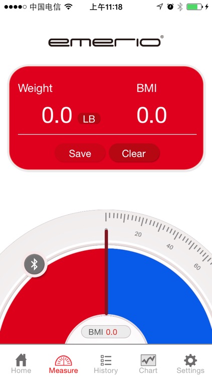 Emerio scale