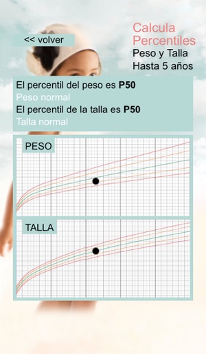 Percentiles Infantiles(圖2)-速報App