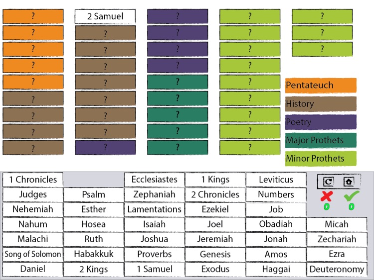 The Books of Bible