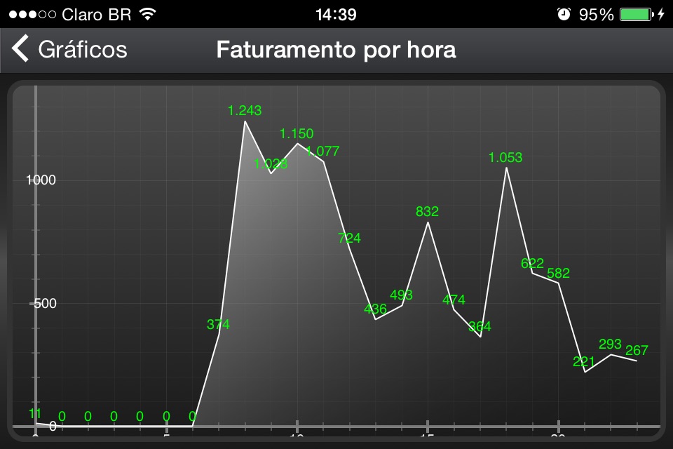 Gas Monitor screenshot 4