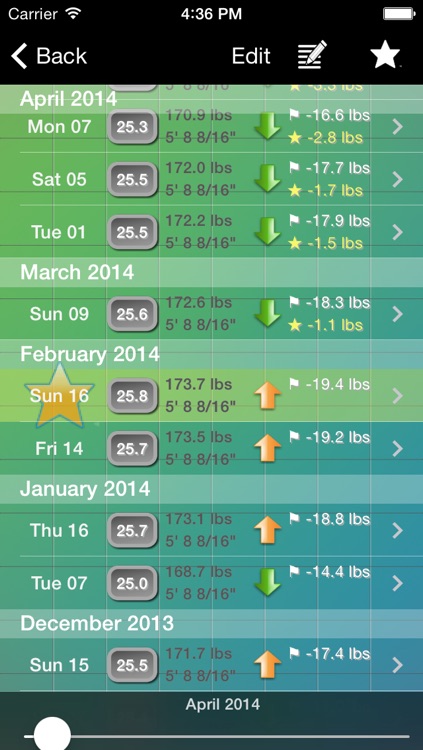 Weight inTime - Weight control with a little help