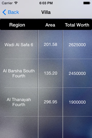 Dubai Lands Record screenshot 2