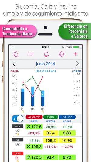 diagramas de registro de diabetes gratis